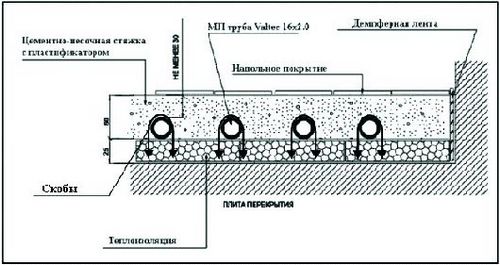 Трубы для водяного теплого пола: Инструкция по выбору и монтажу