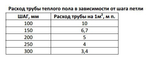 Трубы для водяного теплого пола, какие лучше? обзор и монтаж!