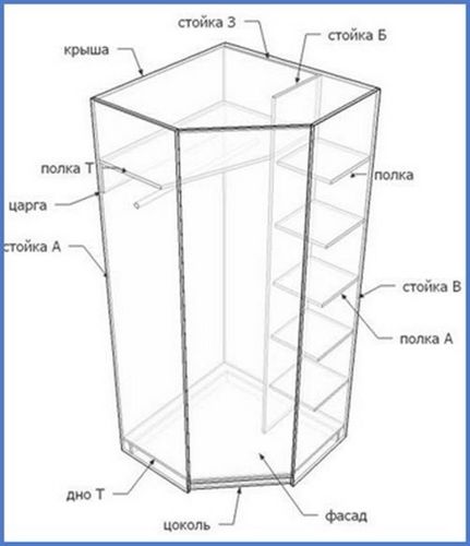Угловые шкафы своими руками (34 фото): чертежи и размеры, как самому сделать качественную мебель, как рассчитать и составить схему