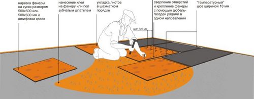 Укладка фанеры на стяжку своими руками