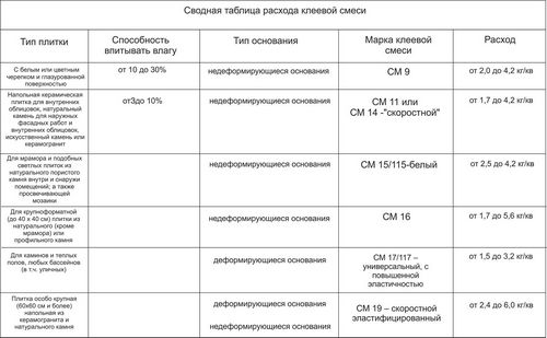 Укладка кафельной плитки на пол своими руками - инструкция!