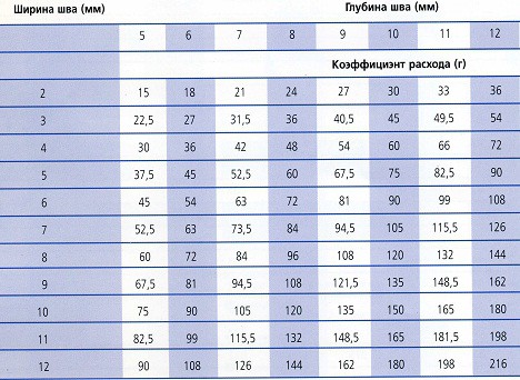 Укладка кафельной плитки на пол своими руками - инструкция!