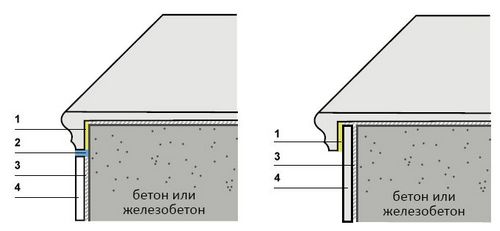 Укладка клинкерной плитки на ступени + видео