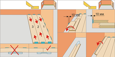 Укладка ламината на деревянный пол: тонкости монтажа