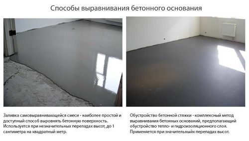 Укладка ламината на неровный пол - требования к основания и процесс работы с материалом