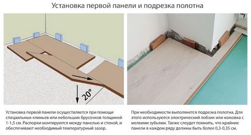 Укладка ламината на неровный пол - требования к основания и процесс работы с материалом