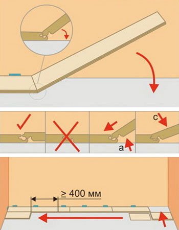 Укладка ламината своими руками