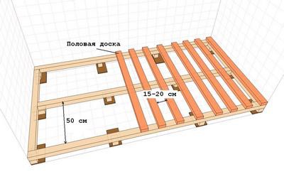 Укладка плитки на деревянный пол - вполне воозможна