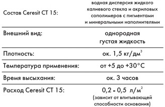 Укладка теплого пола под плитку своими руками - тонкости процесса!