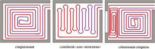 Укладка теплого водяного пола: способы, как правильно это сделать, технология, проект