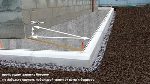 Укладка тротуарной плитки на бетонное основание: технология