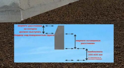 Укладка тротуарной плитки на бетонное основание: технология