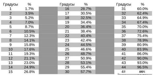 Уклон кровли из профлиста - Прочитайте!