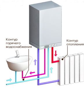 Устанавливаем газовый котел для отопления квартиры, советы по выбору