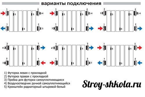 Установка батарей отопления своими руками - инструкция по установке.