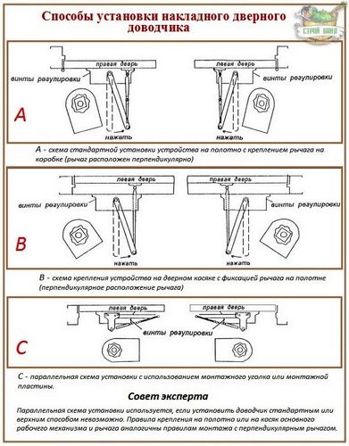 Установка доводчика на дверь + как его отрегулировать самостоятельно