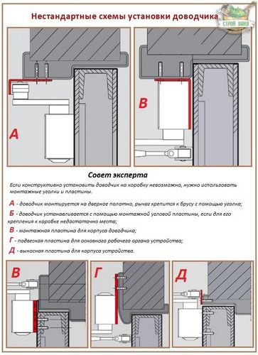 Установка доводчика на дверь + как его отрегулировать самостоятельно