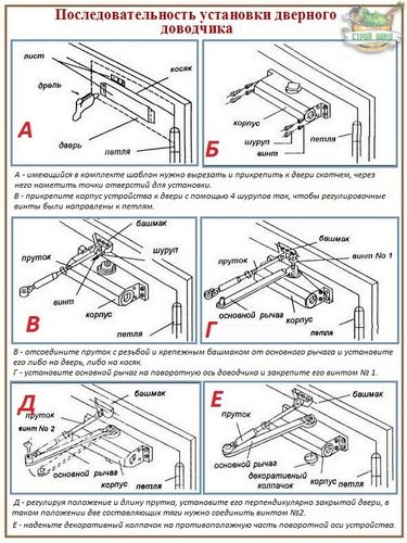 Установка доводчика на дверь + как его отрегулировать самостоятельно