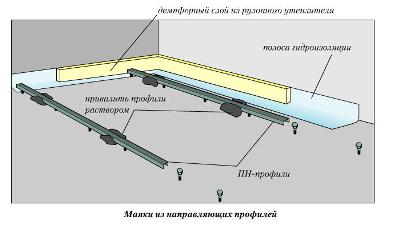 Установка маячков на пол - подробная инструкция!