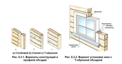 Установка пластиковых окон в деревянном доме своими руками