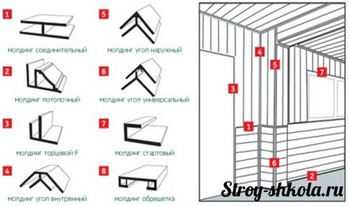 Установка пластиковых панелей своими руками - подробная методика.