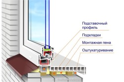 Установка подоконников своими руками (фото и видео)