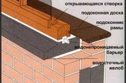 Установка подоконников своими руками (фото и видео)