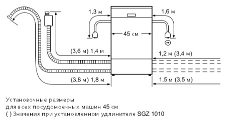 Установка посудомоечной машины своими руками