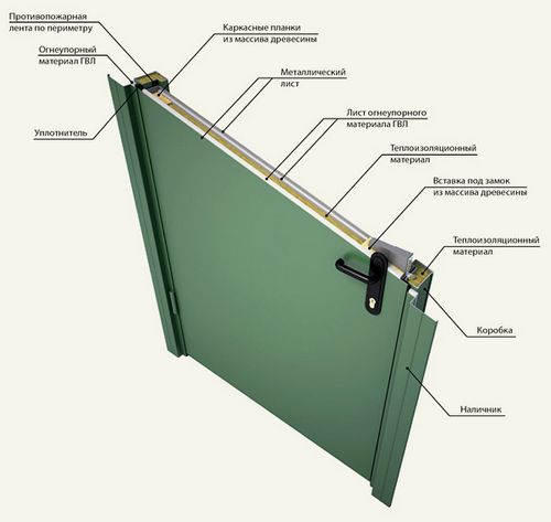 Установка противопожарных дверей своими руками: инструкция