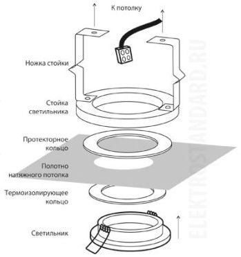 Установка светильников в натяжной потолок своими руками: фото и видео инструкция