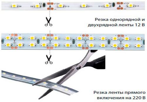 Установка светодиодной ленты на потолок своими руками