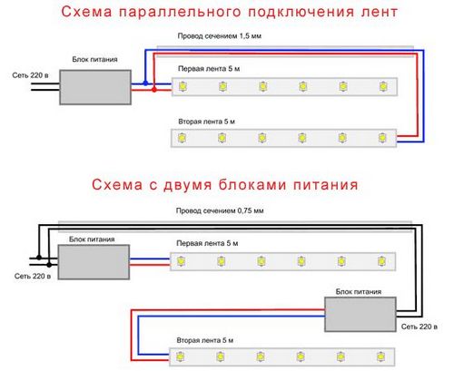 Установка светодиодной ленты на потолок своими руками