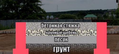 Устройство бетонного пола по грунту - инструкция пошаговая!