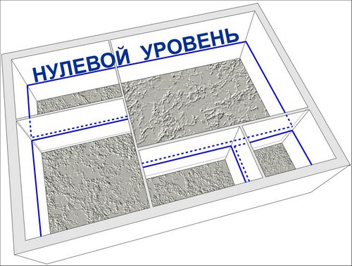 Устройство бетонного пола по грунту - инструкция пошаговая!