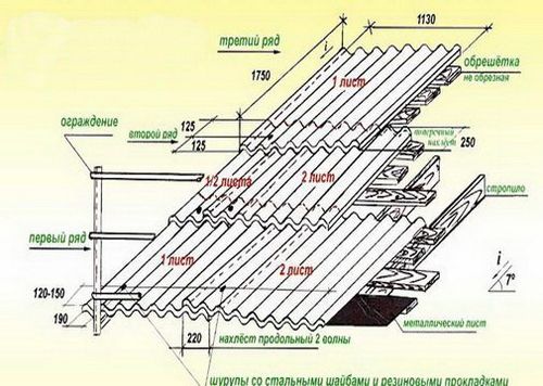 Устройство крыши своими руками, односкатной, вальмовой, четырехскатной 