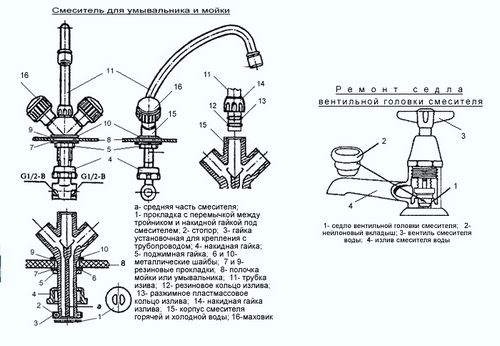 Устройство кухонного смесителя: виды и конструктивные отличия