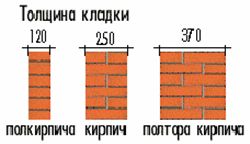 Устройство пола в деревянном доме: инструкция