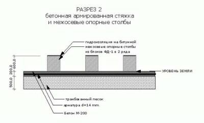 Устройство пола в деревянном доме: инструкция