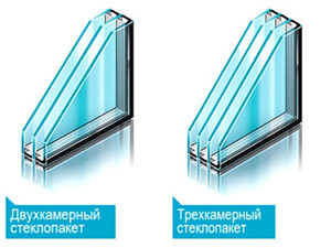 Устройство трехкамерного стеклопакета