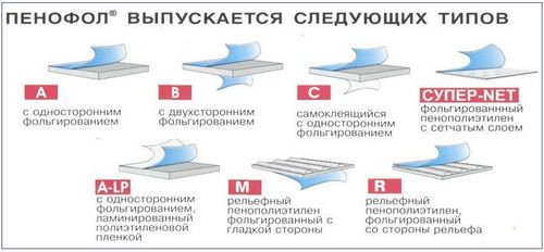 Утепление балкона пенофолом: какой пенофол лучше для лоджии