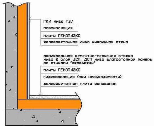 Утепление бетонного пола различными материалами в частном доме своими руками (видео)