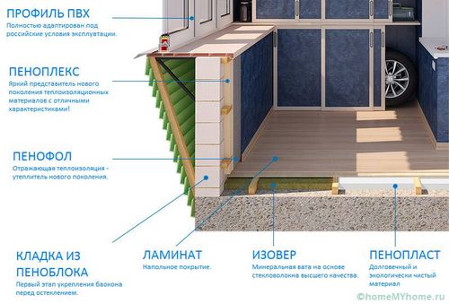 Утепление лоджии своими руками: пошаговая фото-инструкция