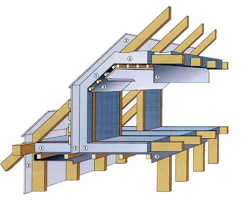 Утепление мансардной крыши изнутри своими руками