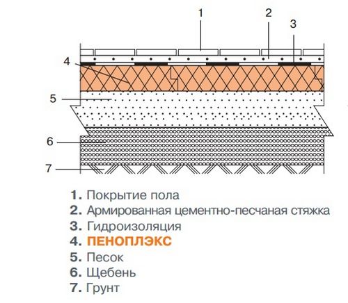 Утепление пола пенопластом: инструкция выполнения