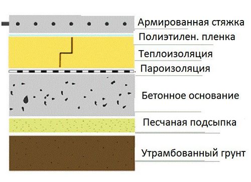 Утепление пола пенопластом: инструкция выполнения