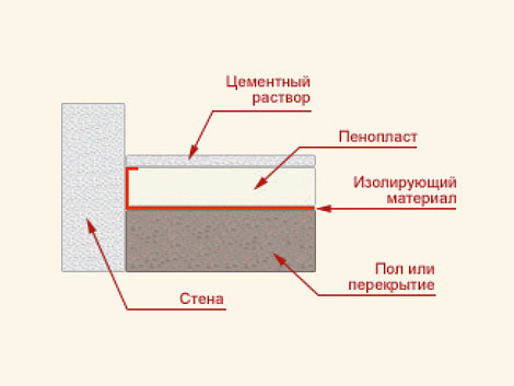 Утепление пола пенопластом: инструкция выполнения