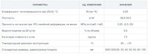 Утепление полов в деревянном доме пеноплексом