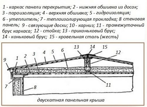 Утепление потолка минватой в частном доме и в бане