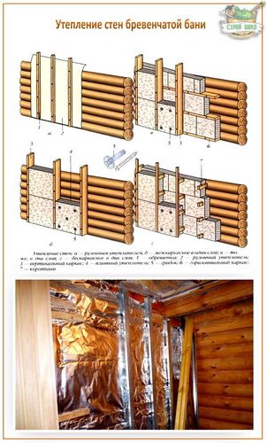 Утепление стен бани изнутри и снаружи - технология проведения работ