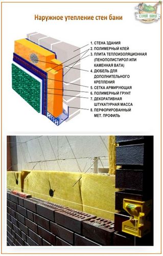 Утепление стен бани изнутри и снаружи - технология проведения работ